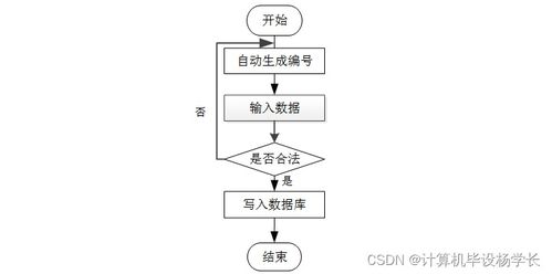基于SSM的高?？蒲行畔⒐芾硐到y設計與實現